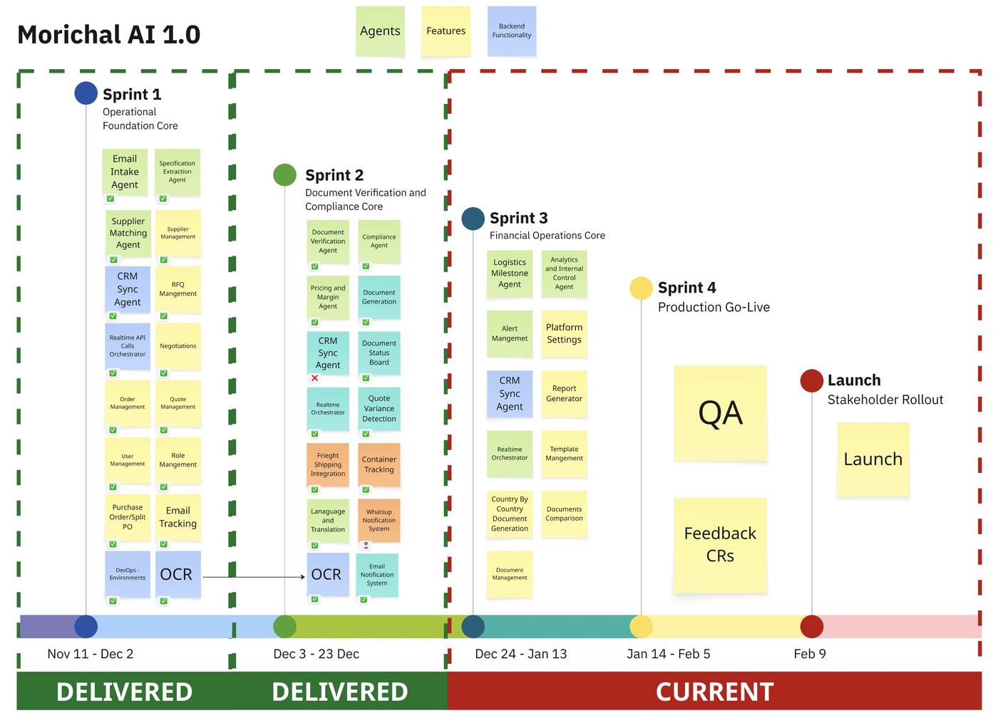MorichalAI Project Roadmap