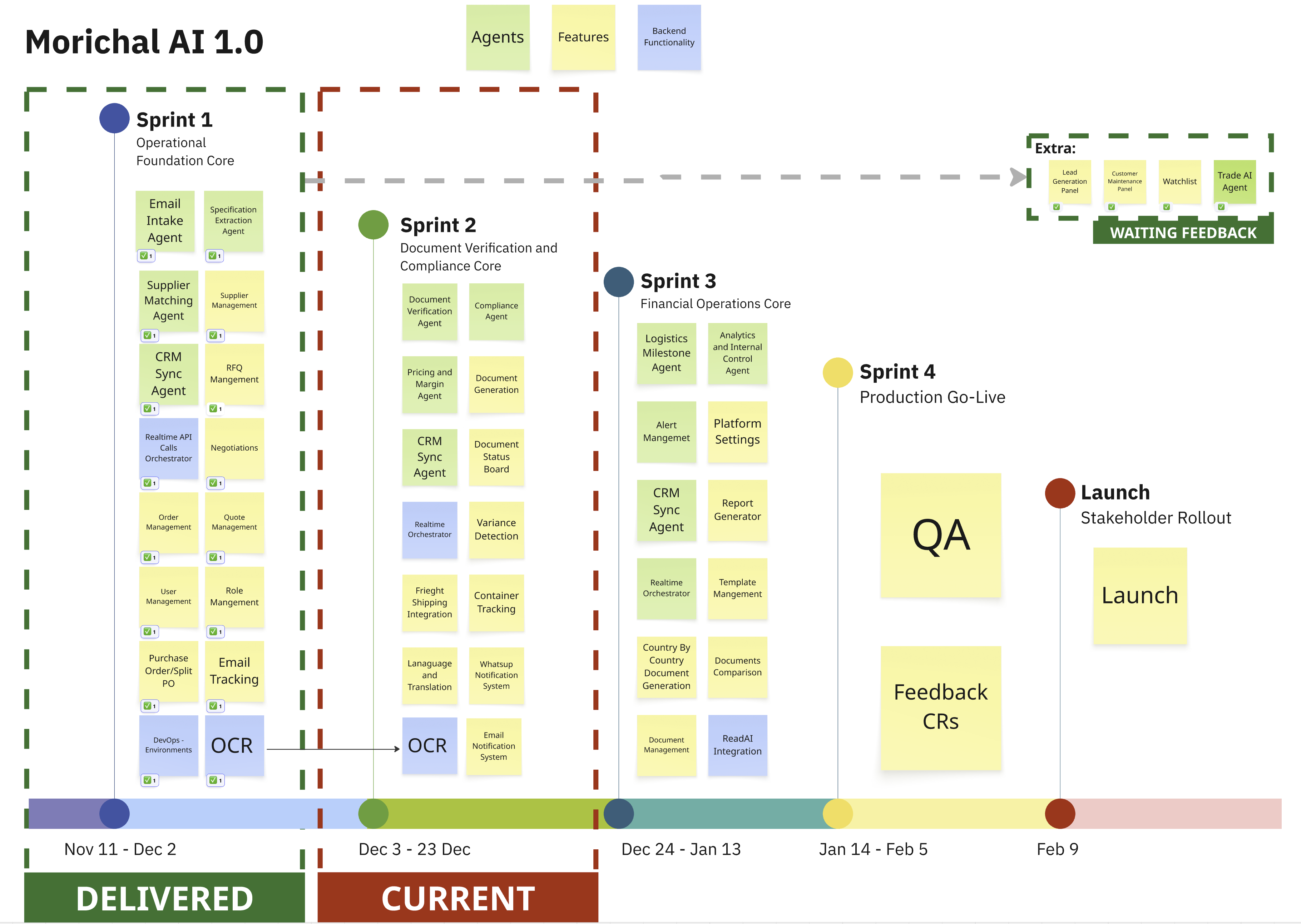 MorichalAI Project Roadmap