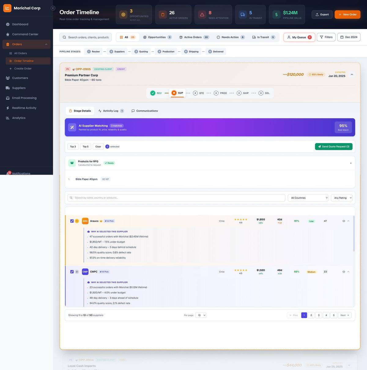 Orders Timeline - Screen 2
